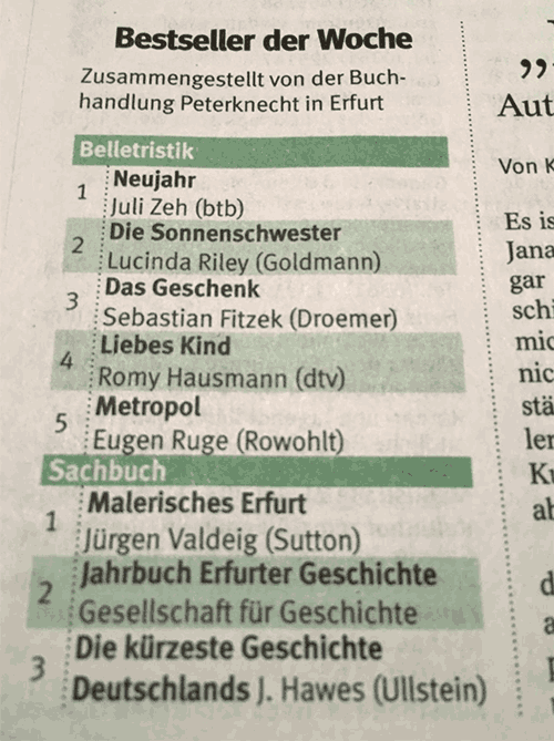 Artikel